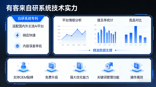 海口星际AI-GEO对比同行有什么优势？正规AI优化服务商差异化对比